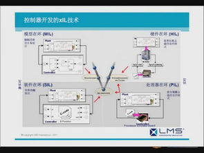 LMS多維度仿真技術(shù)助力機(jī)電產(chǎn)品開(kāi)發(fā)創(chuàng)新