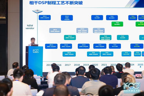 2025 iFOC首日專題二論壇 AI算力光互連發(fā)展的精彩回顧與技術(shù)開(kāi)發(fā)展望