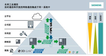 訊鵬攜手西門(mén)子，共促PROFINET 2018技術(shù)開(kāi)發(fā)研討會(huì)看板產(chǎn)品配套創(chuàng)新