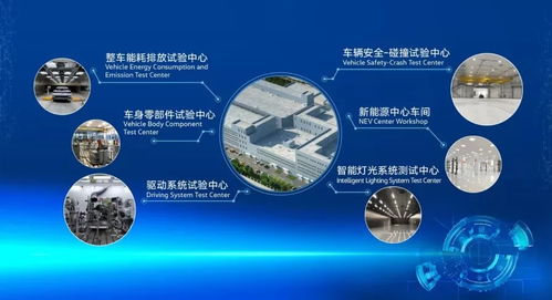 總投資8.6億元，一汽-大眾新技術開發(fā)中心在長春落成